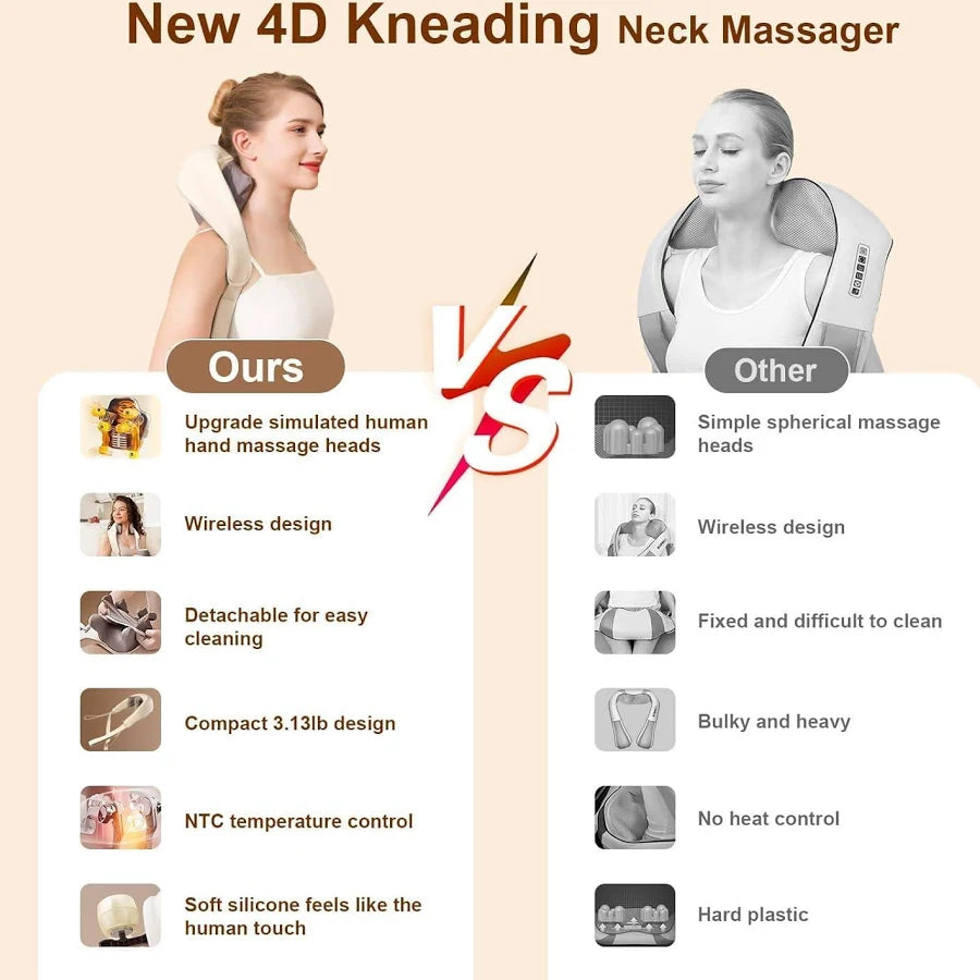 Neck and Back Massager, Neck Massager with Heating, Body Massager for Body Aches and Pains Relief, Electric Wearable 5D Cervical Neck Massager for Neck, Back, Shoulders, Waist and Legs. (Large4)