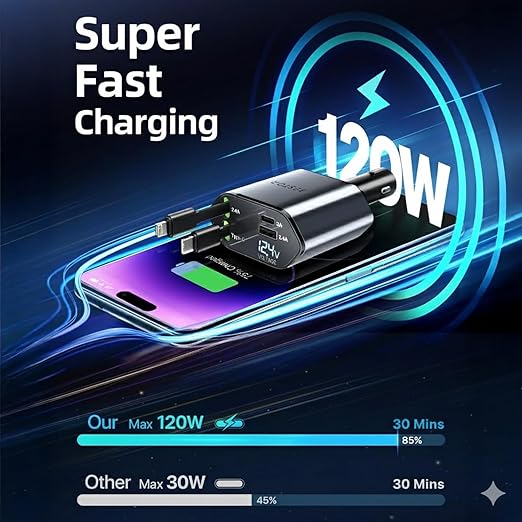 120W 4-in-1 Retractable Car Charger with Dual Fast Charging Cables | USB-C + Lightning | 3A USB Port, 2.4A USB Port | LED Voltage Display | 12V/24V Universal Car Adapter